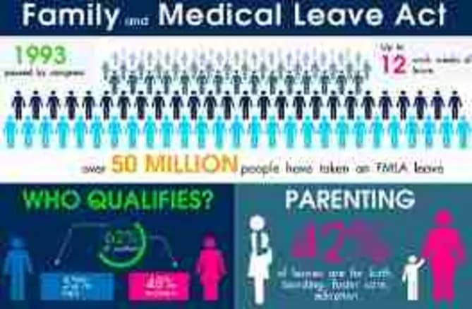 FMLA (The Family and Medical Leave Act of 1993)