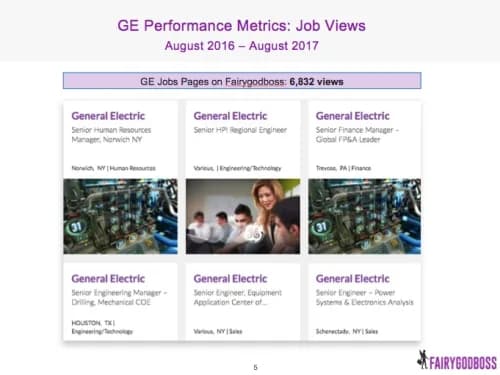 GE's job views on Fairygodboss