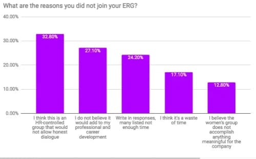 women's ERG statistics