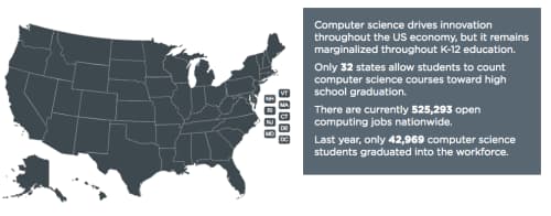 Code.org: Computing jobs and computing degree graduates