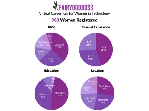 Virtual Career Fair for Women in Tech