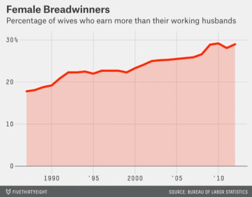 Women breadwinners