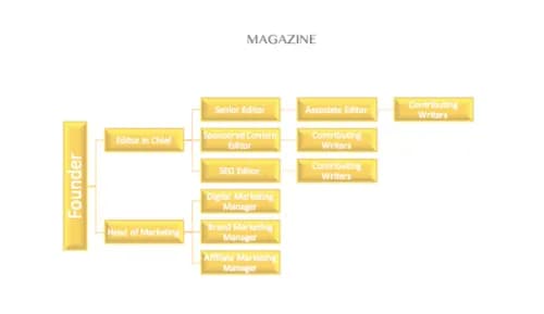 Org Chat: Examples, Explanation and How to Create One